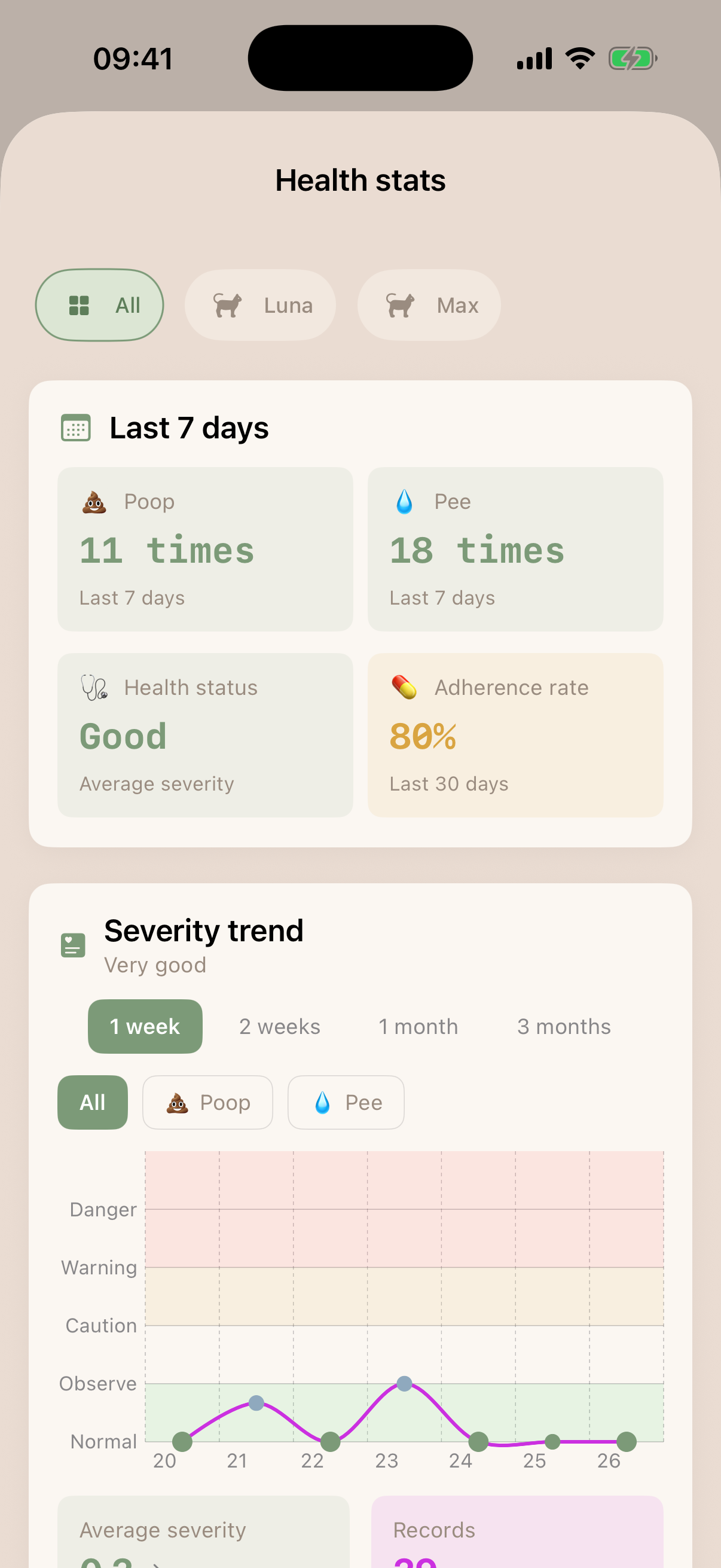 Health statistics and trends in Meowstiny